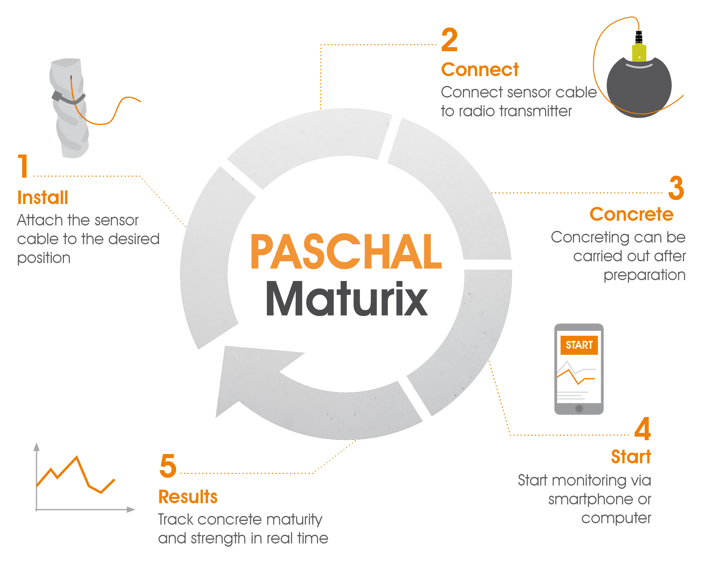 Functionality of PASCHAL Maturix